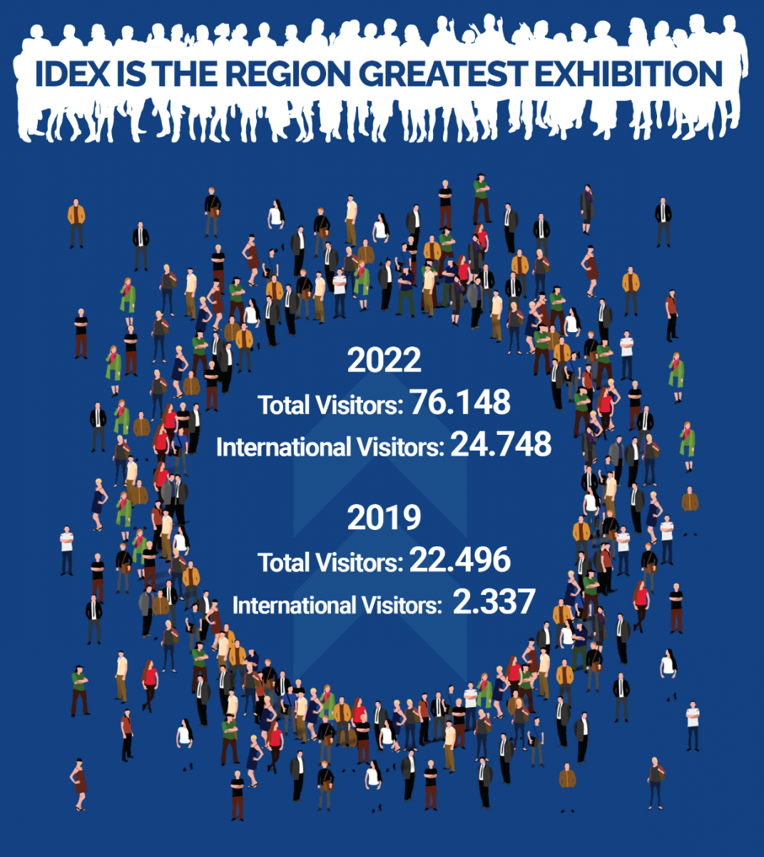 The World Dental Industry Will Meet Again at IDEX Istanbul