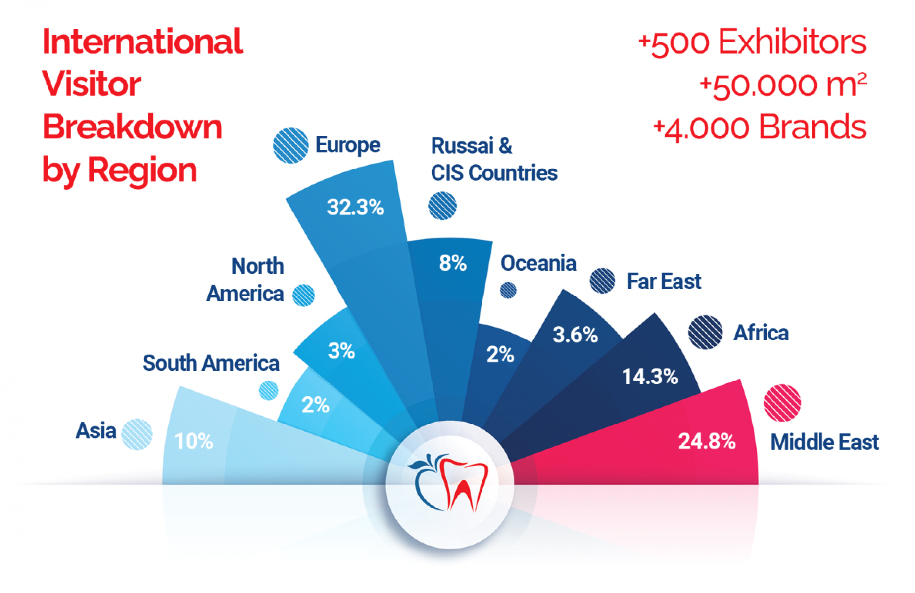 Crafting the Future of the Dental Experience 