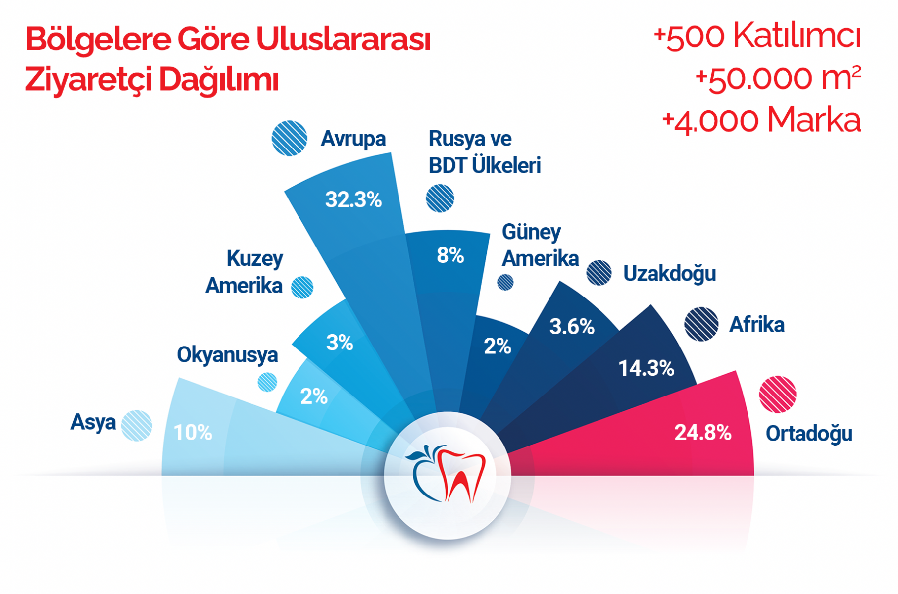 Global Buluşma Noktası
