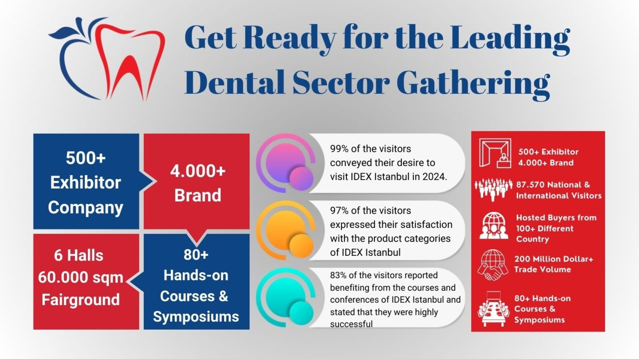 Get Ready for the Leading Dental Sector Gathering