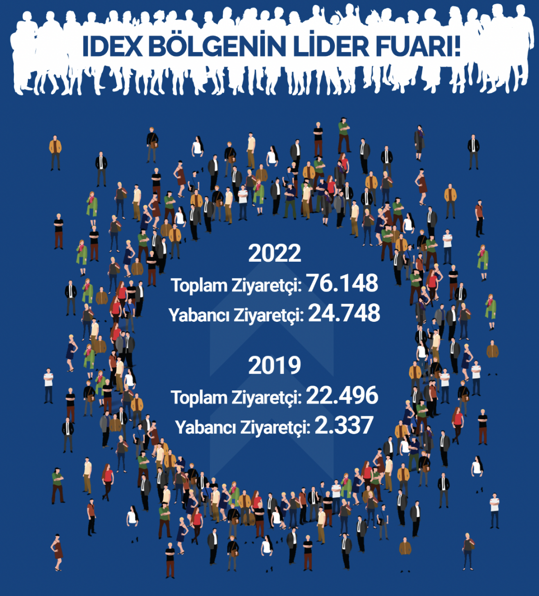 Dünya Diş Sektörü İDEX İstanbul'da Yeniden Buluşacak