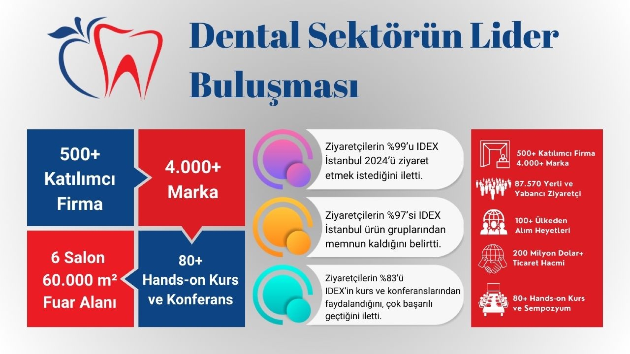 Dental Sektörün Lider Buluşması: IDEX İstanbul