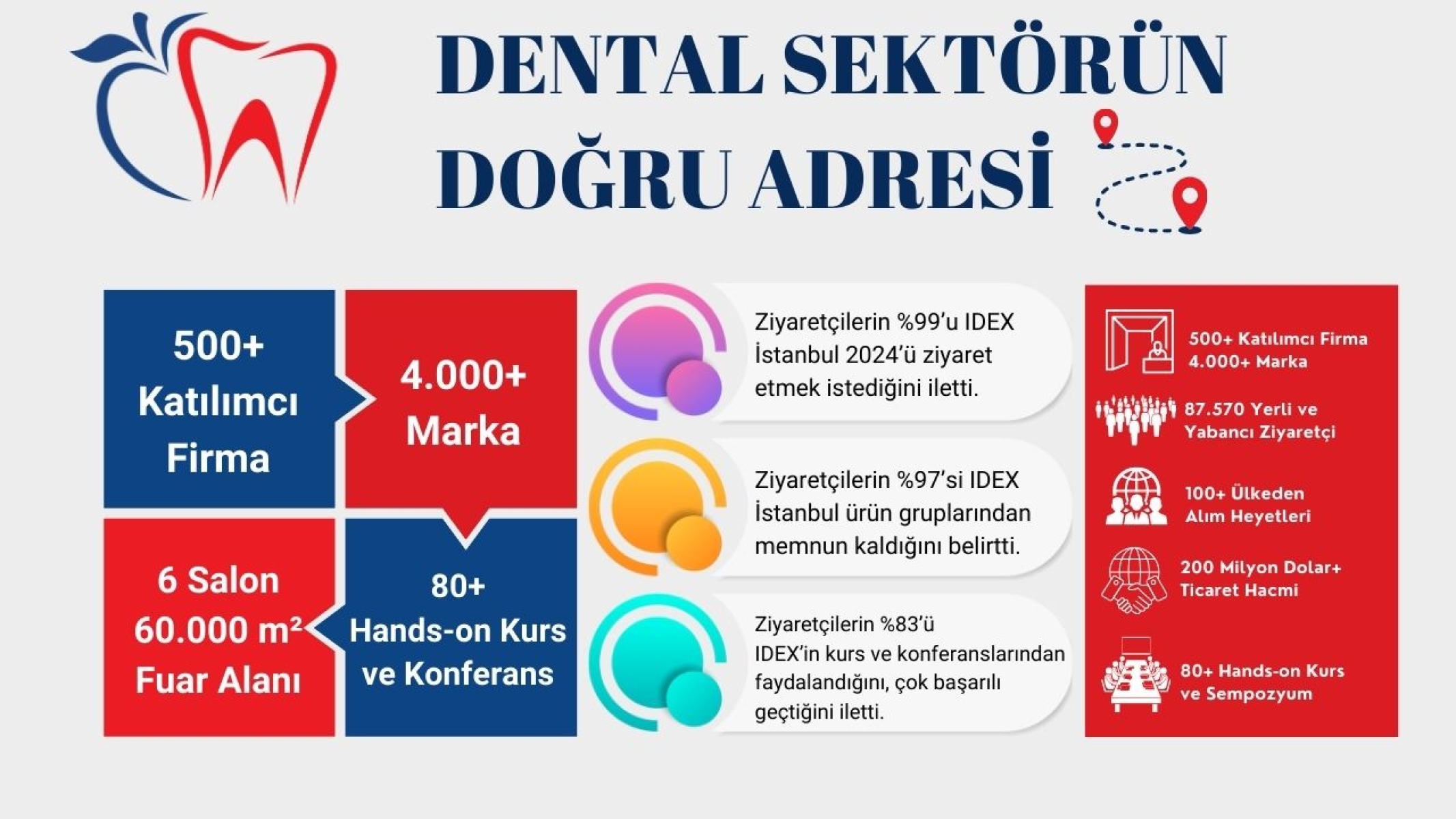 Dental sektörün doğru adresi: IDEX İstanbul